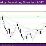 Nasdaq Weekly Second leg down from 7/31