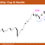 Nifty 50 Cup & Handle