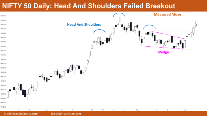 Nifty 50 Failed Head And Shoulders Breakout