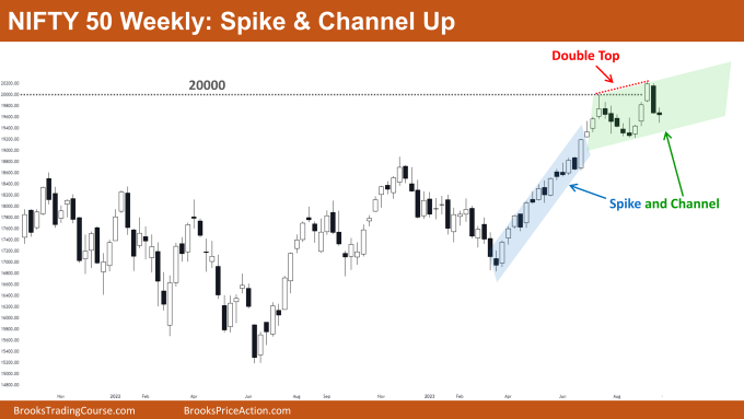 Nifty 50 Spike & Channel Up