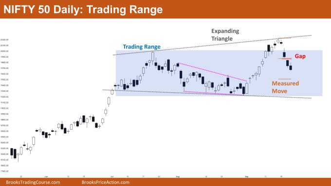 Nifty 50 Trading Range