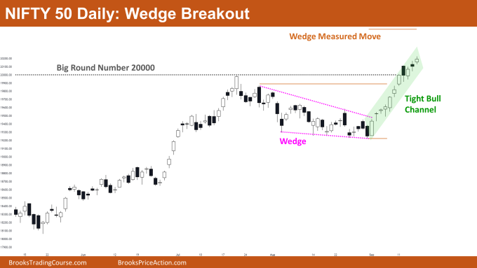 Nifty 50 Wedge Breakout