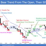 SP500 Emini 5-Minute Chart Bear Trend From Open Then 50 Percent Pullback