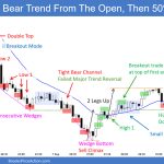 SP500 Emini 5-Minute Chart Bear Trend From Open Then 50 Percent Pullback