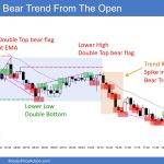 SP500 Emini 5-Minute Chart Bear Trend From The Open