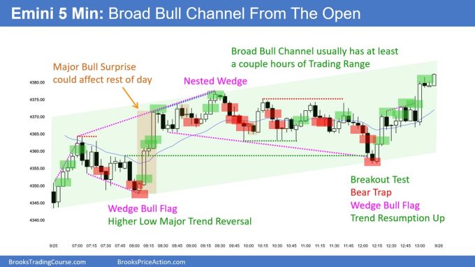 SP500 Emini 5-Minute Chart Broad Bull Channel From The Open
