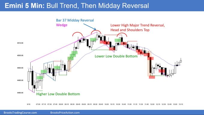 SP500 Emini 5-Minute Chart Bull Trend Then Midday Reversal