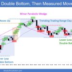 SP500 Emini 5-Minute Chart Double Bottom Then Measured Moves Up