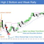 SP500 Emini 5-Minute Chart High 2 Bottom and Weak Rally