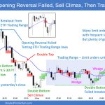 SP500 Emini 5-Minute Chart Opening Reversal Failed Sell Climax Then Trading Range
