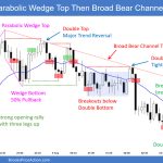 SP500 Emini 5-Minute Chart Parabolic Wedge Top Then Broad Bear Channel