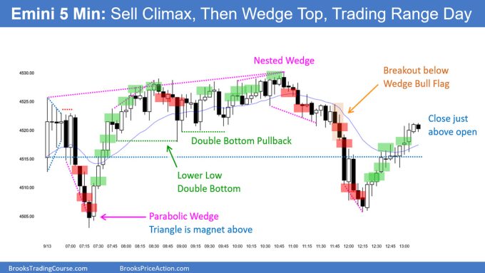 SP500 Emini 5-Minute Chart Sell Climax Then Wedge Top Trading Range Day