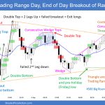SP500 Emini 5-Minute Chart Trading Range Day End of Day Breakout of Range-Triangle