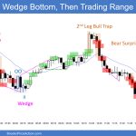 SP500 Emini 5-Minute Chart Wedge Bottom Then Trading Range