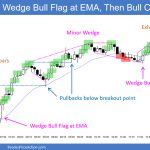 SP500 Emini 5-Minute Chart Wedge Bull Flag at EMA Then Bull Channel