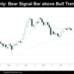 bear signal in august monthly chart of bitcoin futures on september 3rd 2023