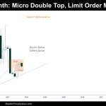 bitcoin micro double top during q3 2023. 30th september 2023