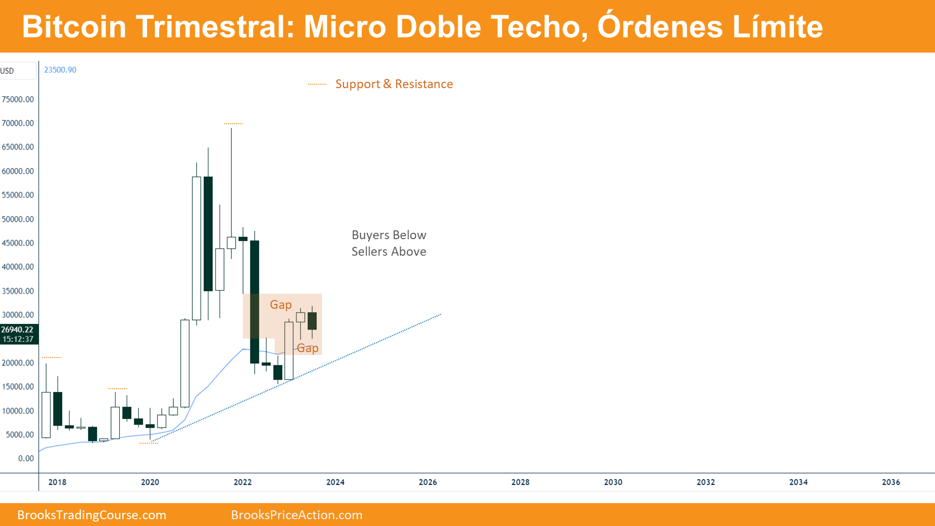 bitcoin micro doble techo during q3 2023. 30th september 2023