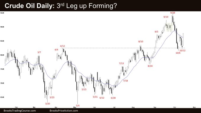Crude Oil Daily: 3rd Leg up Forming?