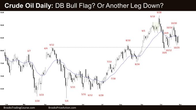 Crude Oil Daily: DB Bull Flag? Or Another Leg Down?