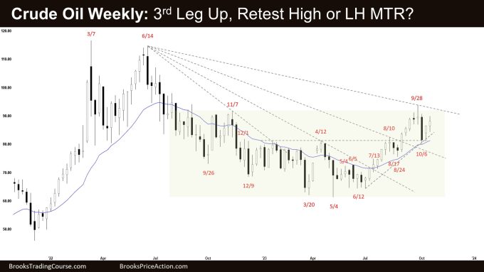 Crude Oil Weekly: 3rd Leg Up, Retest High or LH MTR? Crude Oil Retest Extreme High