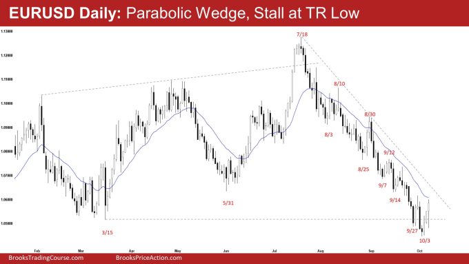 EURUSD Daily: Parabolic Wedge, Stall at TR Low
