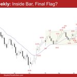 EURUSD Weekly: Inside Bar, Final Flag? EURUSD Final Flag