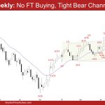 EURUSD Weekly: No FT Buying, Tight Bear Channel, No EURUSD Follow-through
