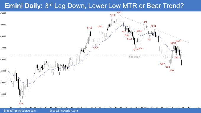 Emini Daily: 3rd Leg Down, Lower Low MTR or Bear Trend?