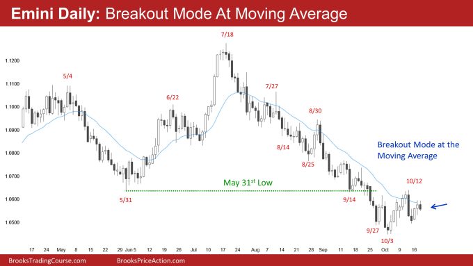 Emini Daily: Breakout Mode At Moving Average