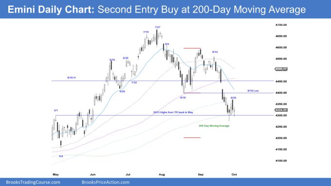 Emini Daily Chart: Second Entry Buy at 200-Day Moving Average