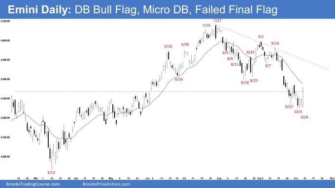 Emini Daily: DB Bull Flag, Micro DB, Failed Final Flag