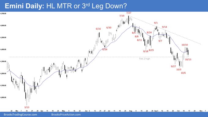 Emini Daily: HL MTR or 3rd Leg Down?