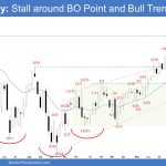 Emini Weekly: Stall around BO Point and Bull Trend Line, Emini Weekly: Stall around BO Point and Bull Trend Line, Emini Test Breakout Point