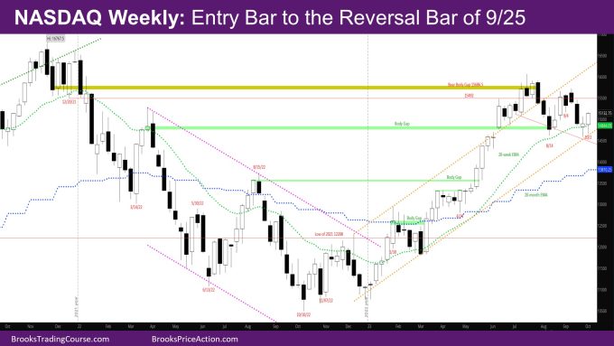 Nasdaq Weekly Entry bar to the reversal bar of 9/25