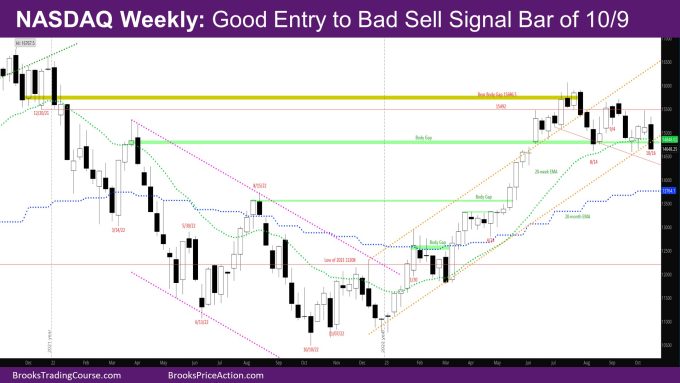 Nasdaq Weekly Good entry to bad sell signal bar of 10/9