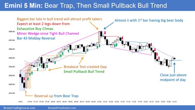 SP500 Emini 5-Min Chart Bear Trap Then Small Pullback Bull Trend