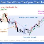 SP500 Emini 5-Min Chart Bear Trend From The Open and Then Trading Range