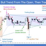 SP500 Emini 5-Min Chart Bull Trend From the Open and Then Trading Range