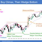 SP500 Emini 5-Min Chart Buy Climax 50pc Pullback Then Wedge Bottom