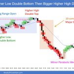 SP500 Emini 5-Min Chart HL Double Bottom Then HH Double Top