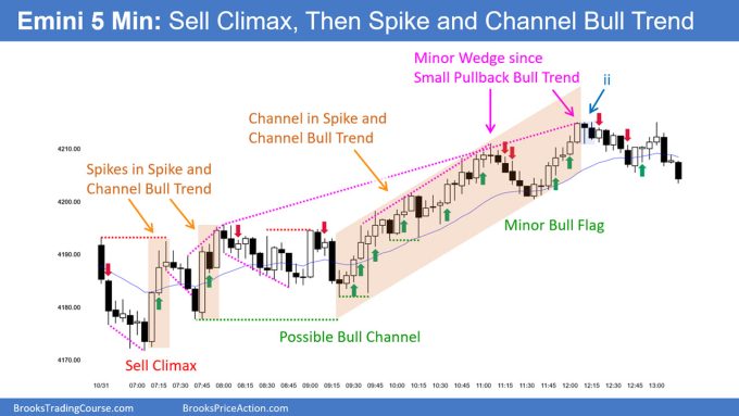 SP500 Emini 5-Min Chart Sell Climax Then Spike and Channel Bull Trend