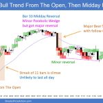 SP500 Emini 5-Minute Chart Bull Trend From The Open Then Midday Reversal