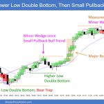SP500 Emini 5-Minute Chart Lower Low Double Bottom Then Small Pullback Bear Trend