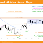 ruptura alcista del patrón de modo de ruptura. gráfico semanal de los futuros sobre bitcoin 27 de octubre de 2023