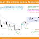 caza de bajistas débiles en el gráfico diario. Gráfico semanal de Bitcoin día 21 de Octubre de 2012