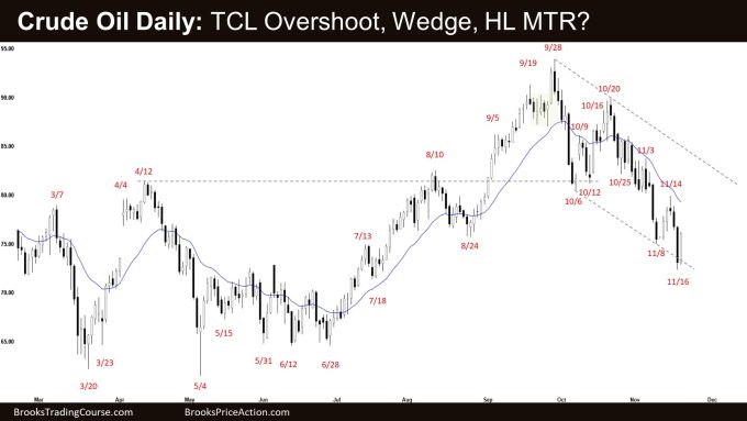 Crude Oil Daily: TCL Overshoot, Wedge, HL MTR?
