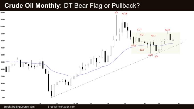 Crude Oil Monthly: DT Bear Flag or Pullback?