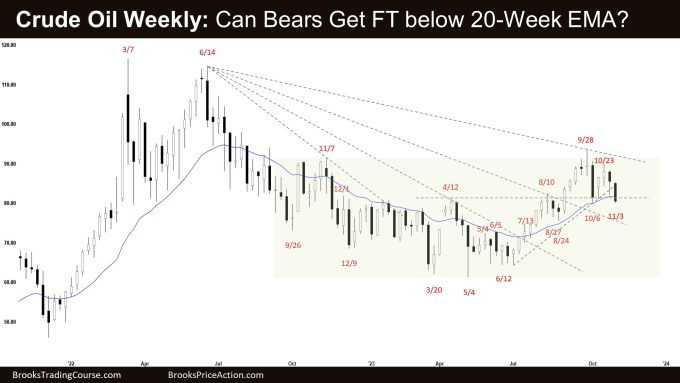 Crude Oil Weekly: Can Bears Get Ft below 20-Week Ema? Crude Oil Two-Legged Pullback