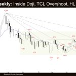 Crude Oil Higher Low MTR, Crude Oil Weekly: Inside Doji, TCL Overshoot, HL MTR?